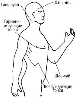 Рис 23 г Рис 23 в Рис 23 д Ханьянь трясти головой и унять - фото 8
