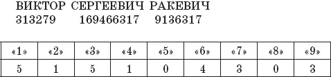 Опираясь на полученные данные рассчитаем нумерологическое число - фото 10