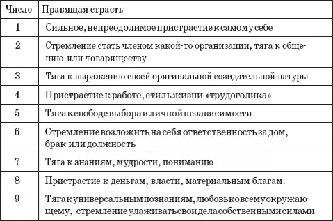 Проблемы правящей страсти показывают чему нужно научиться в этой жизни чтобы - фото 18