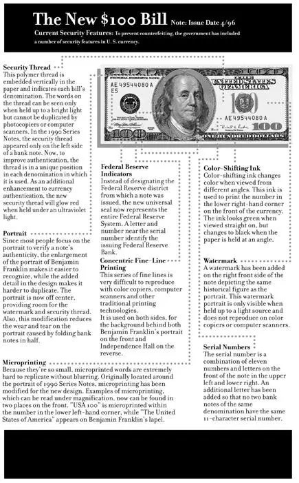 Counterfeiters use a grease pen and merely pen a little sketch of Ben Franklin - фото 23