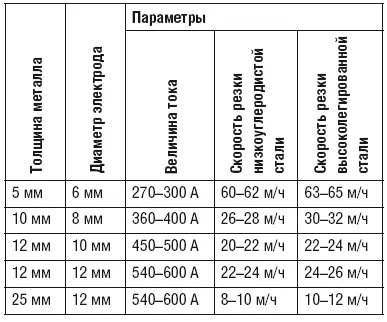 4 Плазменнодуговая резка суть которой заключается в том что металл - фото 134
