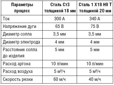 Стабильную сварочную дугу от стандартных источников питания дадут угольные и - фото 136