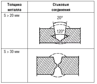 5 Прорезные к которым прибегают в тех случаях когда нахлесточный шов - фото 142