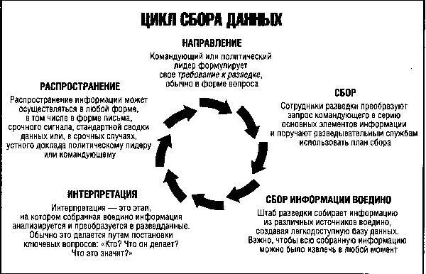 И действительно на любом совещании разведслужб времен холодной войны так или - фото 1