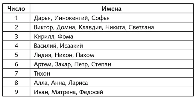 Именинники мая Именинники июня - фото 11