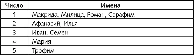 Именинники сентября Именинники октябр - фото 19