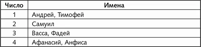 Именинники октября Именинники ноября - фото 21