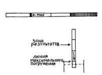 Рис 1 Основным недостатком таких тестполосок является возможная - фото 3