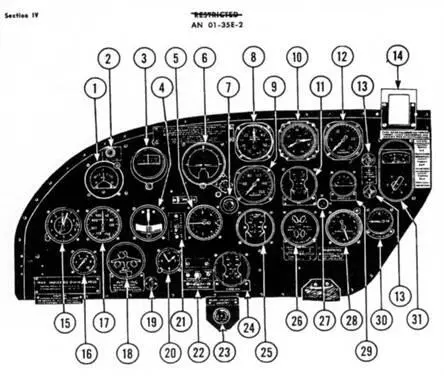 Figure 308 Pilots Instrument Panel 626BT and B26C 1 PDI Gage 2 Bomb - фото 48