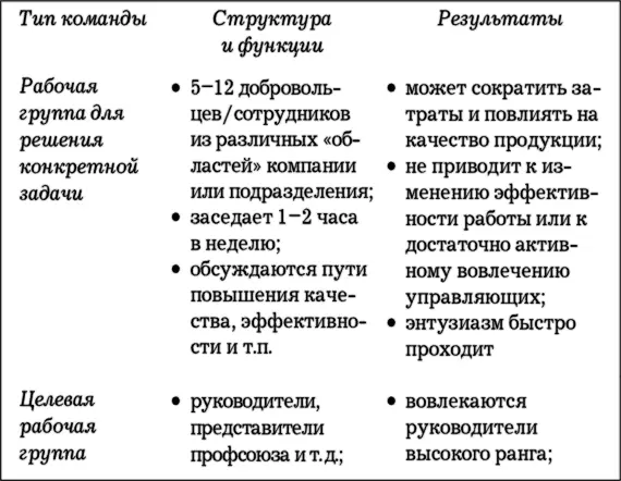 Совещания Официальные совещания Прежде всего вам следует проверить - фото 5