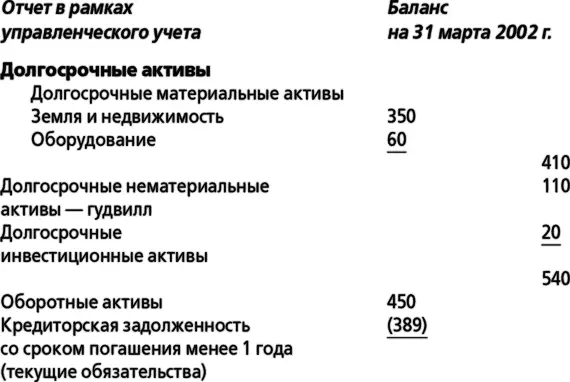 Такой формат полностью отвечает требованиям руководства поскольку на его - фото 11