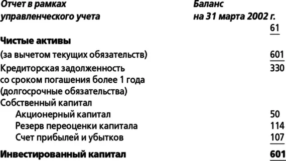 Такой формат полностью отвечает требованиям руководства поскольку на его - фото 12