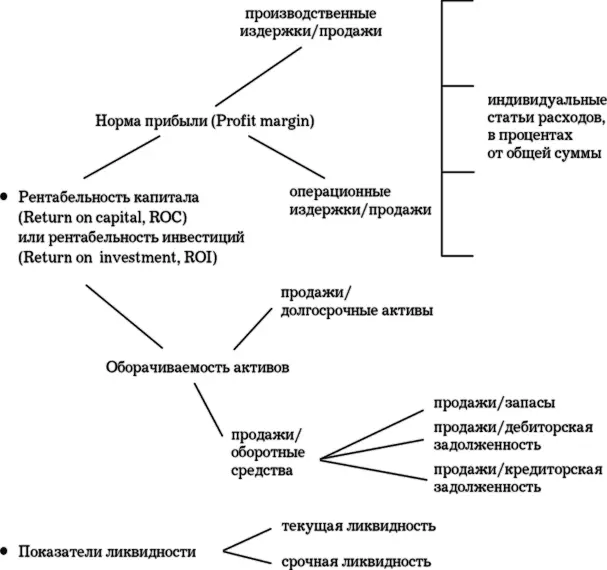 Некоторые руководители считают анализ показателей вотчиной бухгалтеров Нет - фото 14