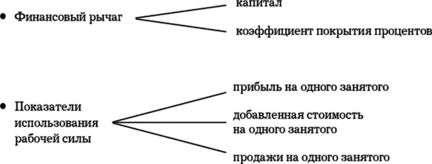 Некоторые руководители считают анализ показателей вотчиной бухгалтеров Нет - фото 15
