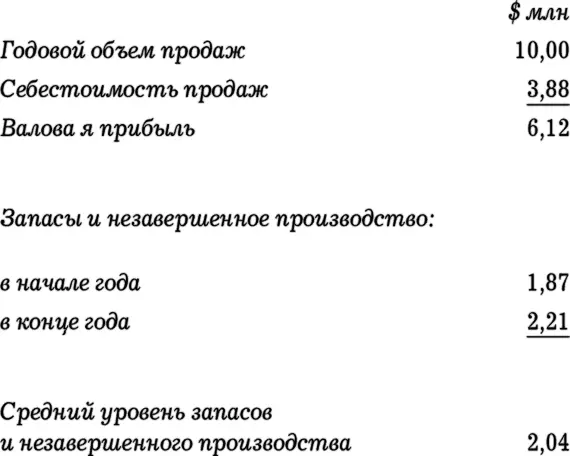 Оборачиваемость запасов в днях Средний уровень запасов и незавершенного - фото 18