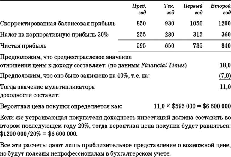 Если же устраивающая покупателя доходность инвестиций должна составить во - фото 41