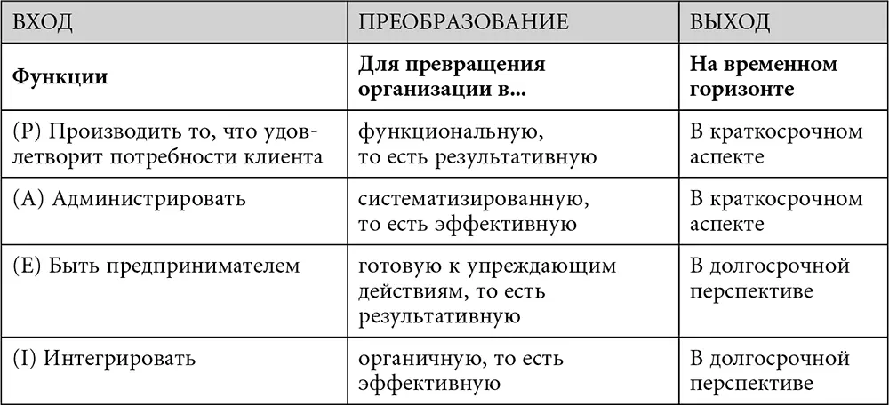 Хорошим менеджером можно стать и без I Менеджер в состоянии успешно - фото 5