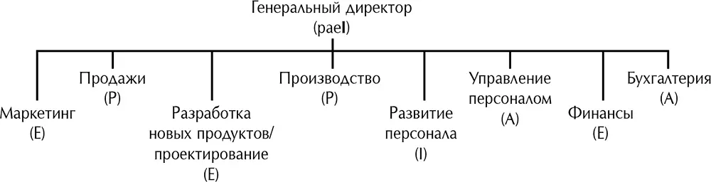 Я намеренно упростил эту схему стремясь подчеркнуть следующее чтобы получить - фото 16