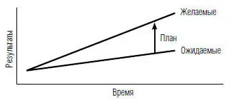Поджигатель E Что произойдет если менеджер блистает лишь в роли - фото 5