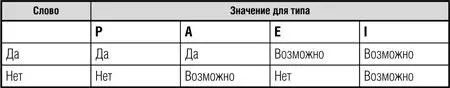 Вот пример Мужчина Eтипа женат на женщине Aтипа Такое сочетание - фото 9