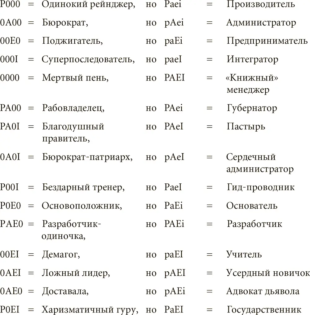 Хотя и не существует руководителя одинаково успешного во всех управленческих - фото 12