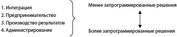 Чем выше человек поднимается по иерархической лестнице тем чаще ему приходится - фото 16