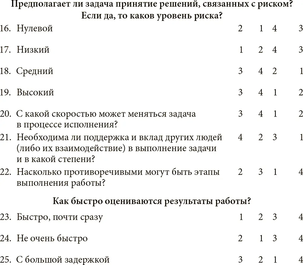 Эта таблица пример подхода о котором мы говорим Если каждому ответу на - фото 18