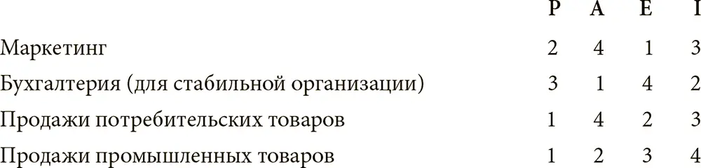Свобода выбора при принятии решений Чем выше человек поднимается по - фото 19