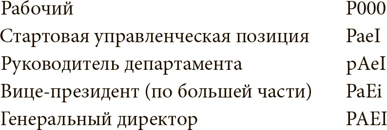 Человек не всегда может изменять собственный стиль по мере продвижения по - фото 21