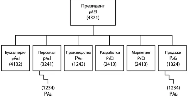Рис 10Предпочтительные стили для каждого департамента По тем же причинам - фото 23