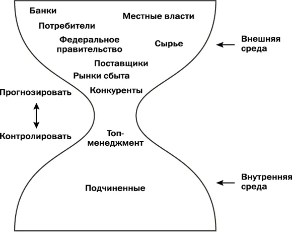 Рис 13 Обычная ошибка какую допускают те кто считает менеджмент элитарным - фото 27