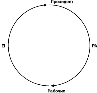 Рис 17 Временные синергетические команды создаются специально для выполнения - фото 32