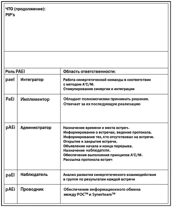 Рис 19Пример формы задания для синергетической команды оборотная сторона - фото 35