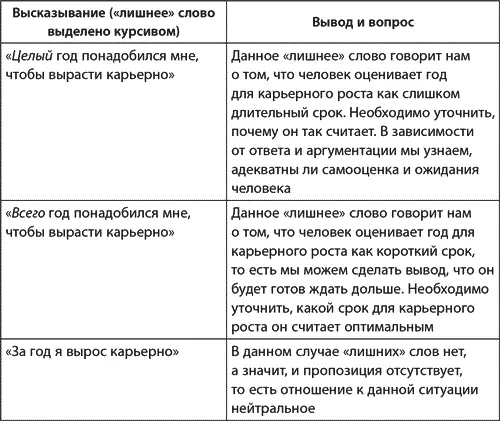 Надо сказать что подобные слова могут и не оказаться лишними Как понять - фото 1