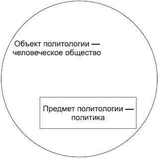 Комментарии Политология наука о политике название ее происходит от двух - фото 1