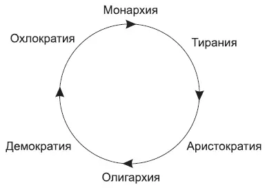 Комментарии Уже в римскую эпоху сформировалась политическая концепция - фото 19