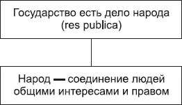 Комментарии Римские ученые развивали политические идеи греческих историков и - фото 20