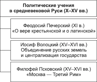 Комментарии Христианские политические идеи пустили глубокие корни в русской - фото 23