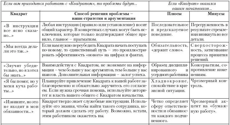 Ху из ху Пособие по психологической разведдеятельности - фото 101