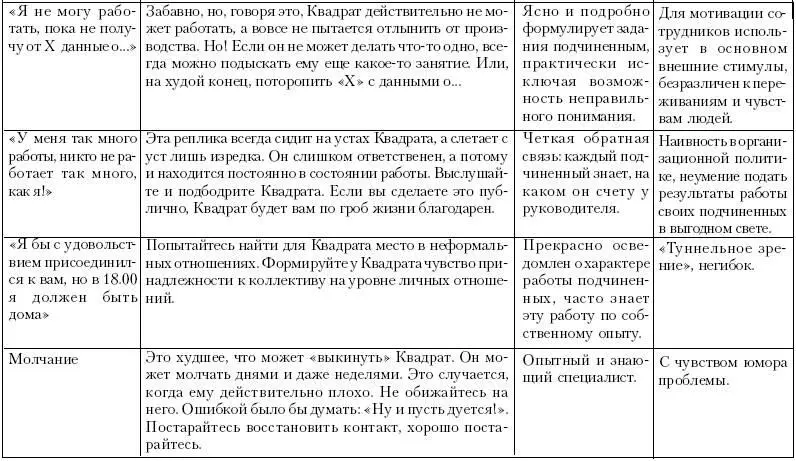 БИЗНЕС С ТРЕУГОЛЬНИКОМ БИЗНЕС С ПРЯМОУГОЛЬНИКОМ - фото 102