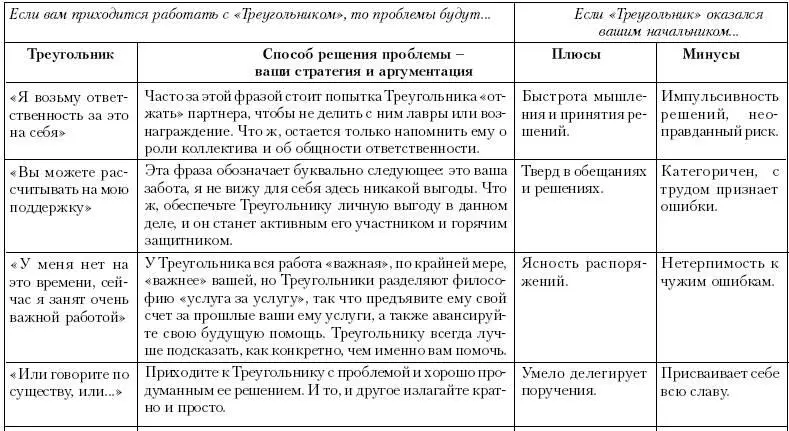 Ху из ху Пособие по психологической разведдеятельности - фото 103