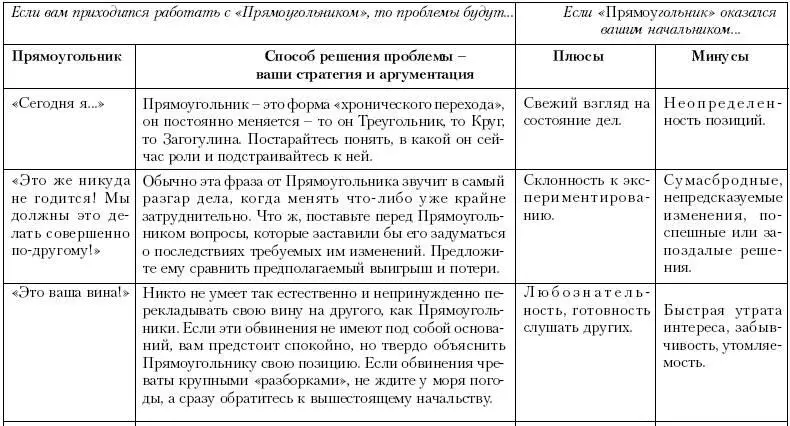 Ху из ху Пособие по психологической разведдеятельности - фото 105