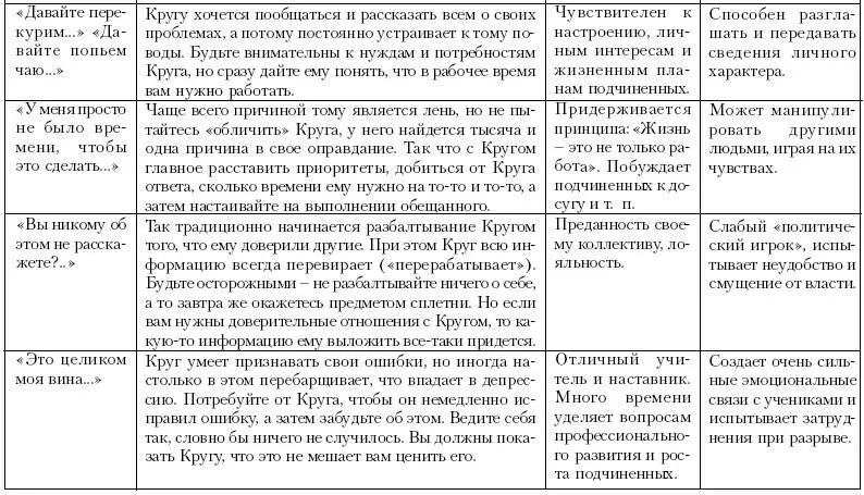 Ху из ху Пособие по психологической разведдеятельности - фото 108