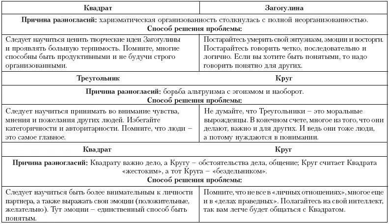 ИЗМЕРЬ СВОЮ ПРОФПРИГОДНОСТЬ Многие из нас тратят на дела все свое рабочее и - фото 111