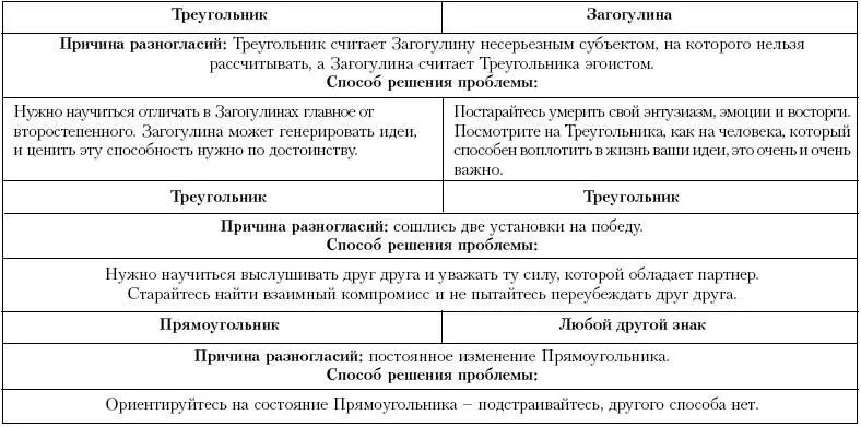 ИЗМЕРЬ СВОЮ ПРОФПРИГОДНОСТЬ Многие из нас тратят на дела все свое рабочее и - фото 112