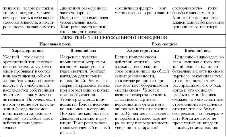 При этом каждый из этих цветов может выступить еще и в виде зависимости - фото 121