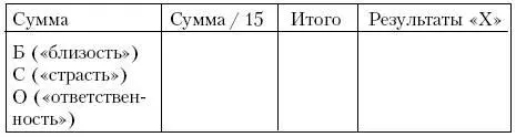 Оценкаитоговые числа по трем позициям близость страсть и - фото 122