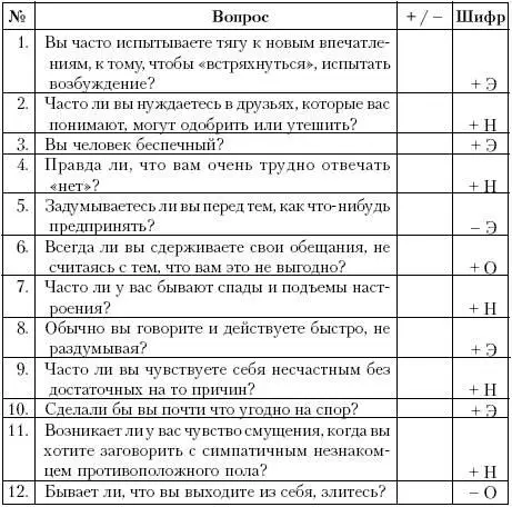 Подсчетпосле заполнения графы обведите кружком те свои ответы или - фото 14
