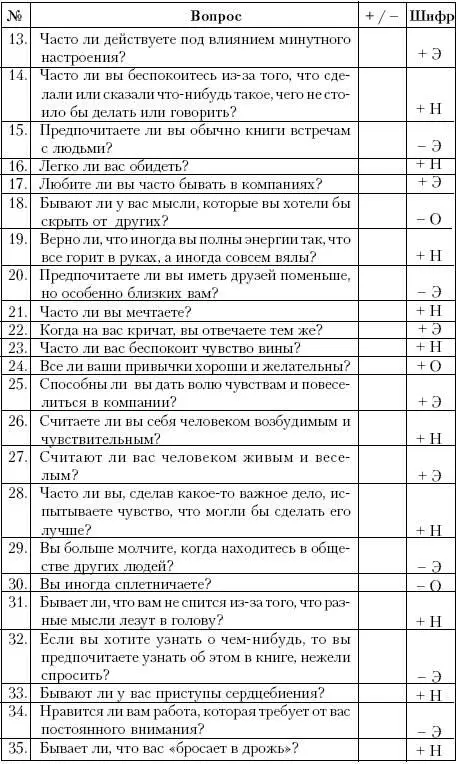 Подсчетпосле заполнения графы обведите кружком те свои ответы или - фото 15