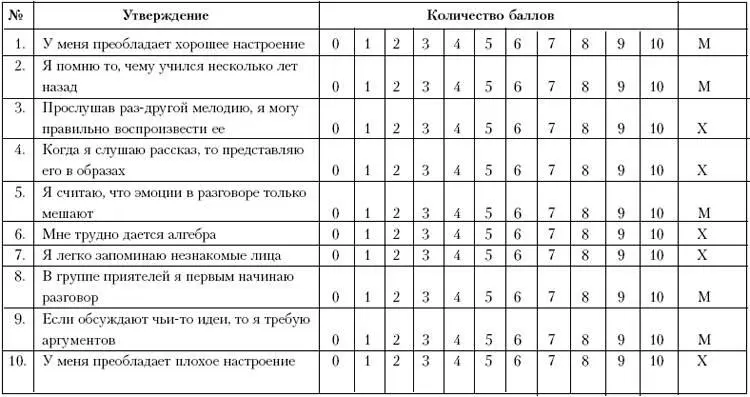 Если Х М больше чем на 5 баллов это означает что вы человек - фото 27